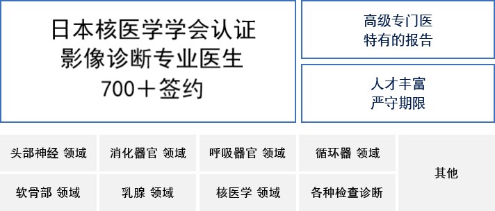 日本最大的影像诊断平台