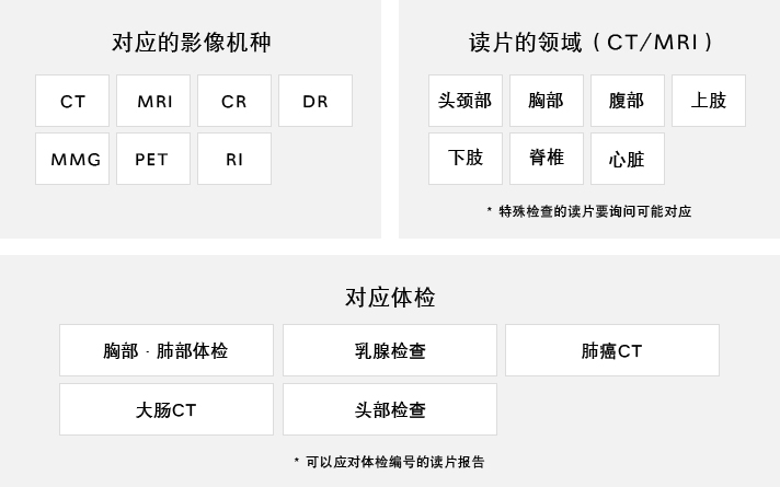 対応のバリエーション